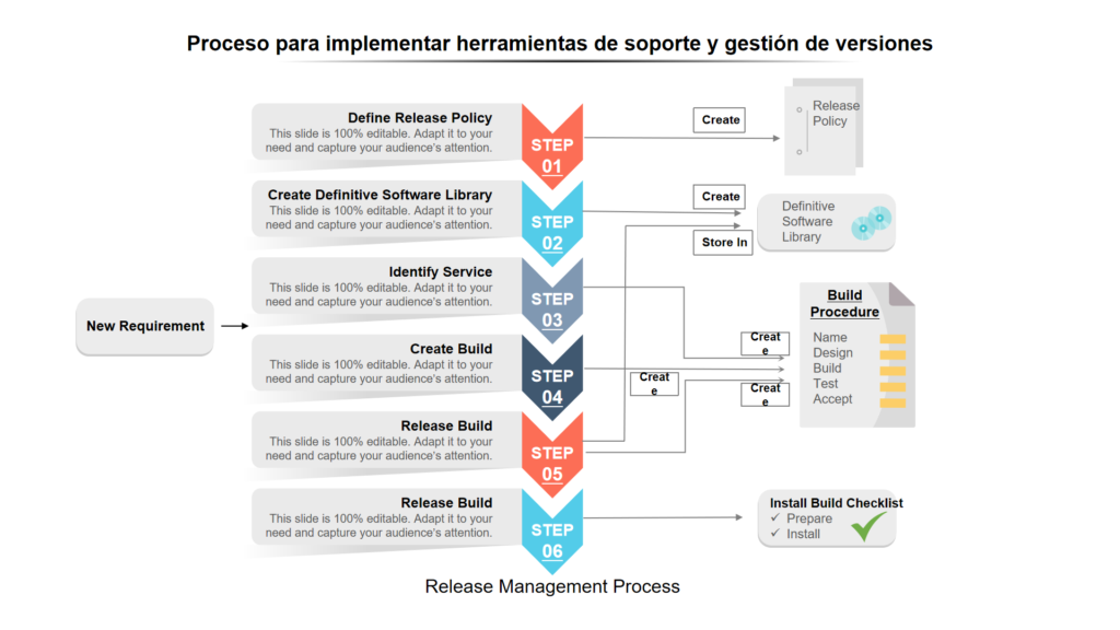 gestión de versiones de documentos